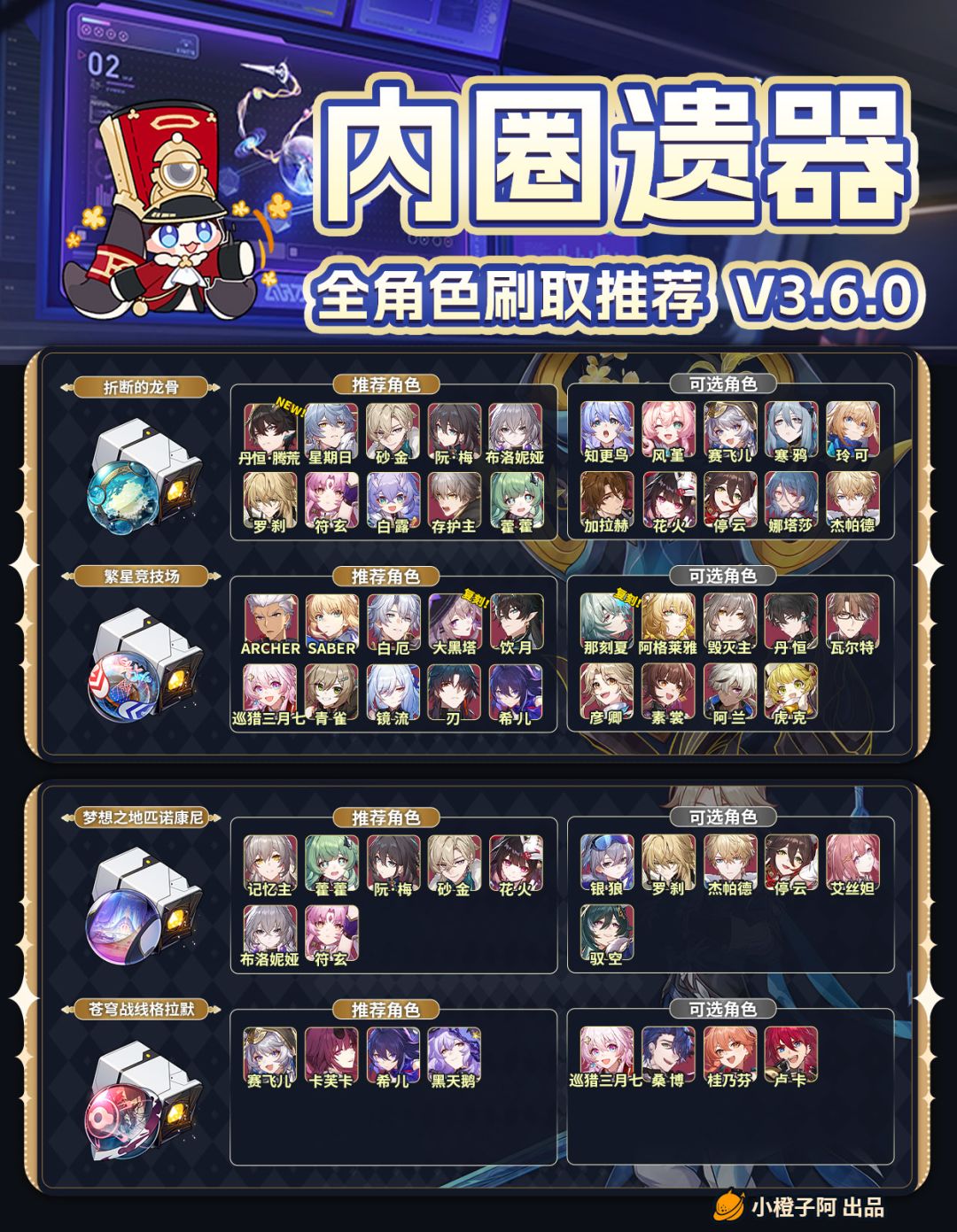 【V3.6攻略】内圈遗器刷取推荐 V3.6.0 4