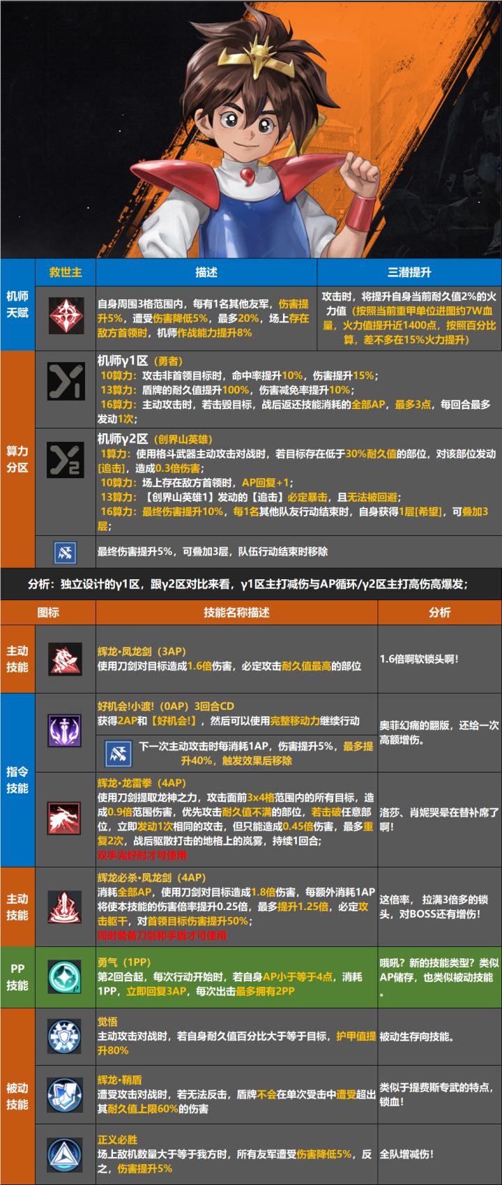 强度有点微妙截图