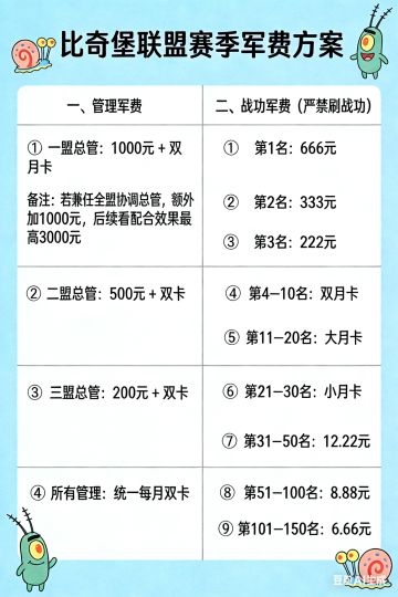 比奇堡备战三谋14号主题服（有军费）