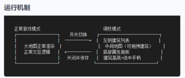 MapCalibrator 开发经验总结，直接作为 prompt 交给 AI 复刻