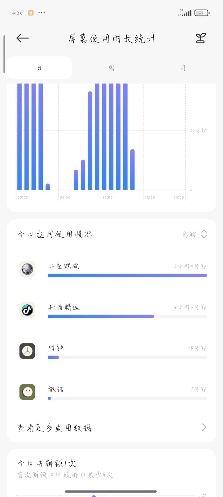 优化一坨,命座明码标价。吃不动了,英雄互娱从来不会让人失望,溜了溜了。你问我玩了多久?截图