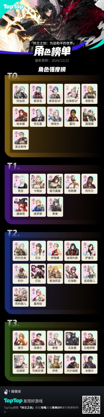 最新个人使用体验榜单
#铃兰之剑强度图 #噗噜噜实验室 #铃兰之剑强度榜