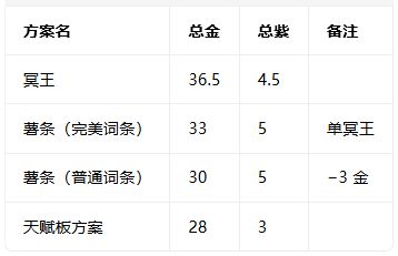 研究了一波石板摆放和词条总数。截图