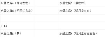 新漫巡风险区全解锁路线