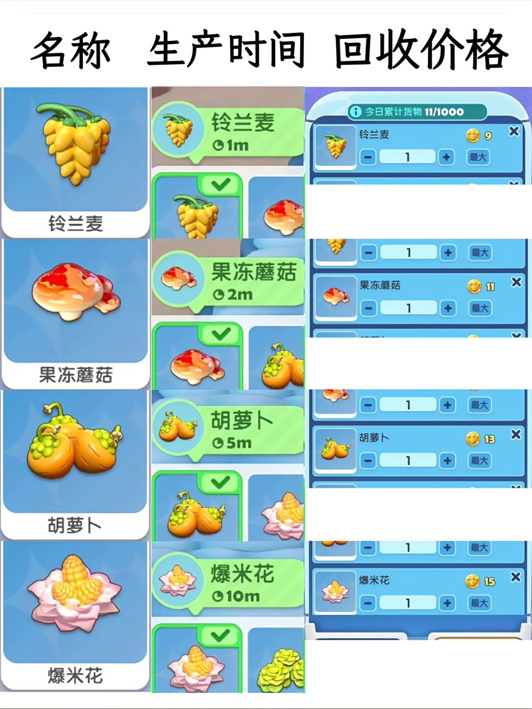 梦想家园手游：农作物详细攻略。 3