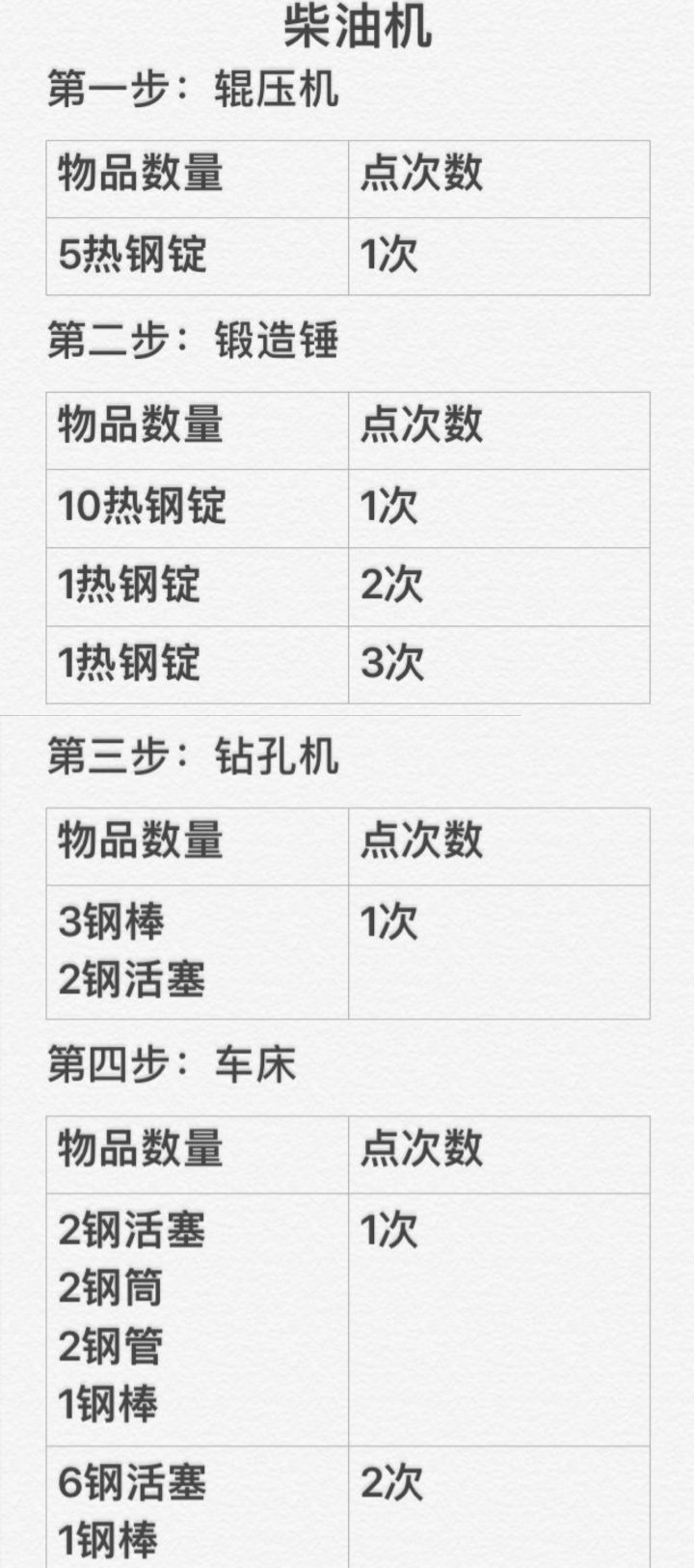 投胎传三池困困柴油机后续截图