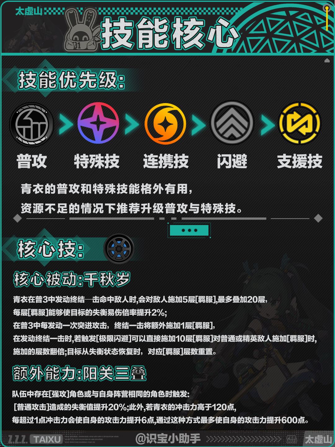 【1.1攻略征集】青衣角色培养攻略Ⅰ饮茶先 2