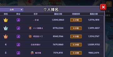 新火世界boss各职业榜