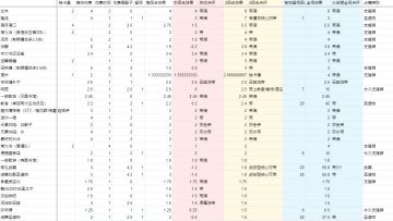 七圣召唤全角色全卡按回合划分的价值模型与克制链（持续更新）