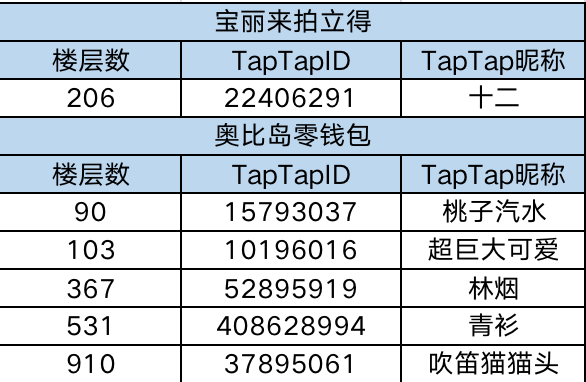TapTap