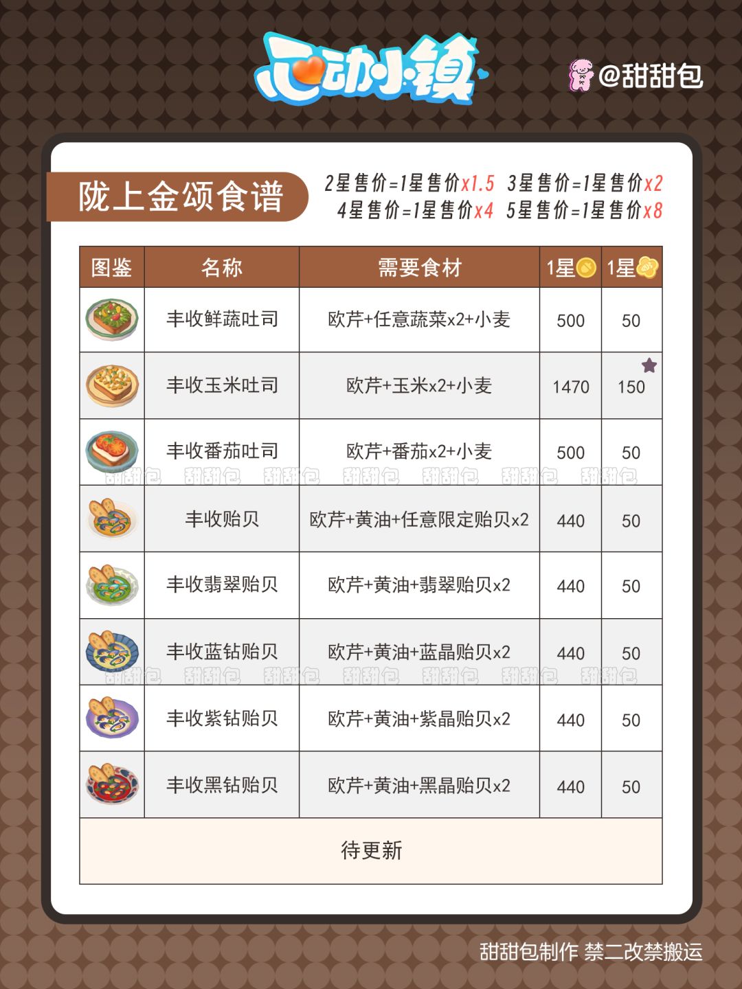 陇上金颂第一周全图鉴攻略丨4鱼4虫18食谱 3