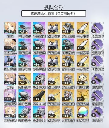 新meta阵容参考下哈，源于b站井号和片雲