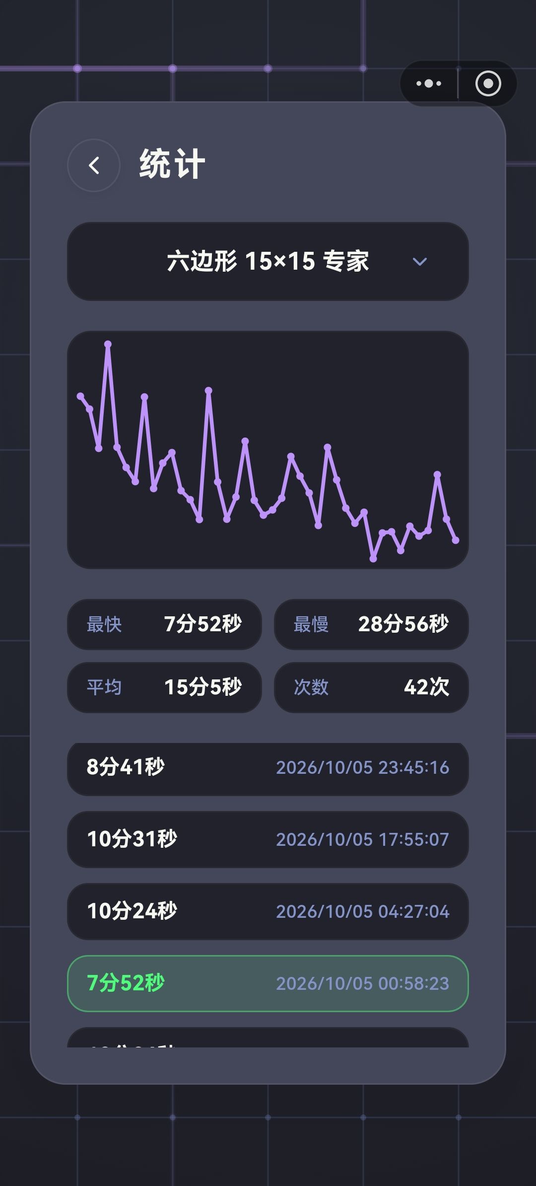 拼尽全力无法复现最佳成绩 1