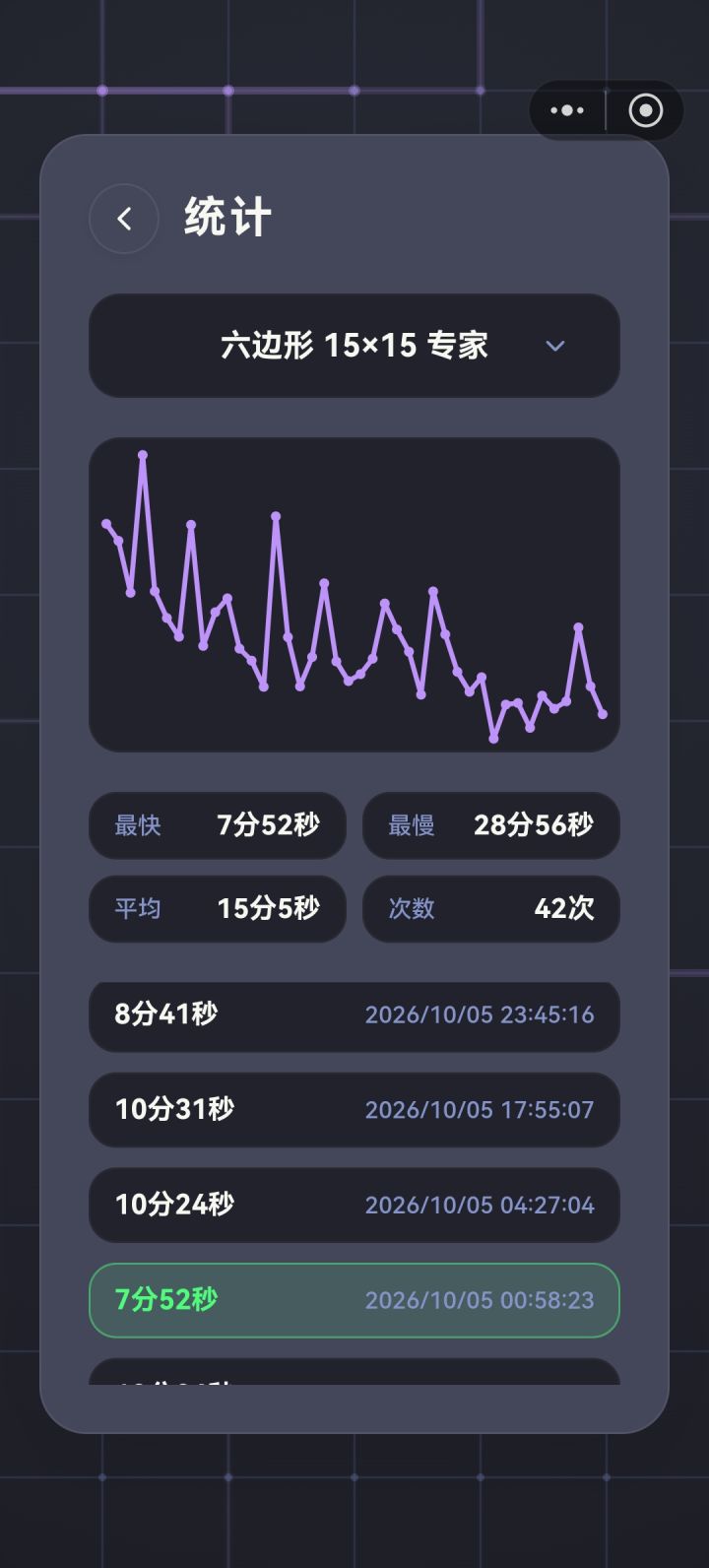 拼尽全力无法复现最佳成绩截图