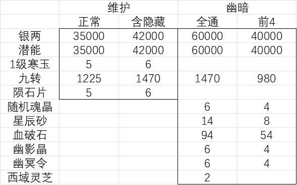 俩地狱固定掉落对比截图