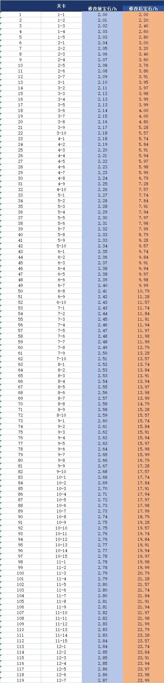 你们游戏的策划是在偷换概念还是能力有限? 1