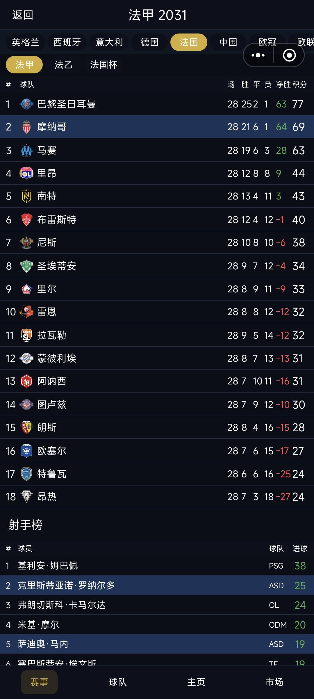 这巴黎也太狠了 2