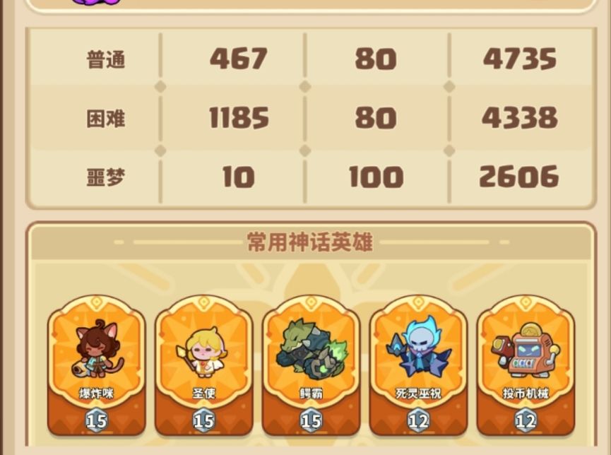 来个差不多的会的打噩梦,票太多了 3
