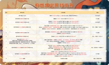 前世烽火限时任务