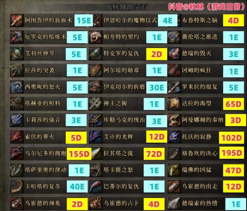 流放之路:降临国服6.14通货价格表🔥 2
