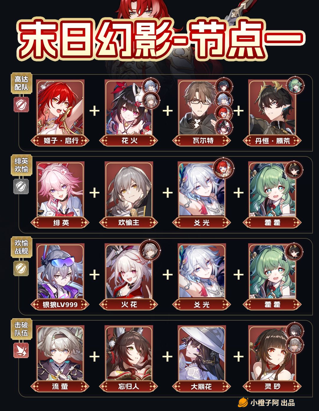 【V4.4攻略】末日幻影更新丨配队推荐 2