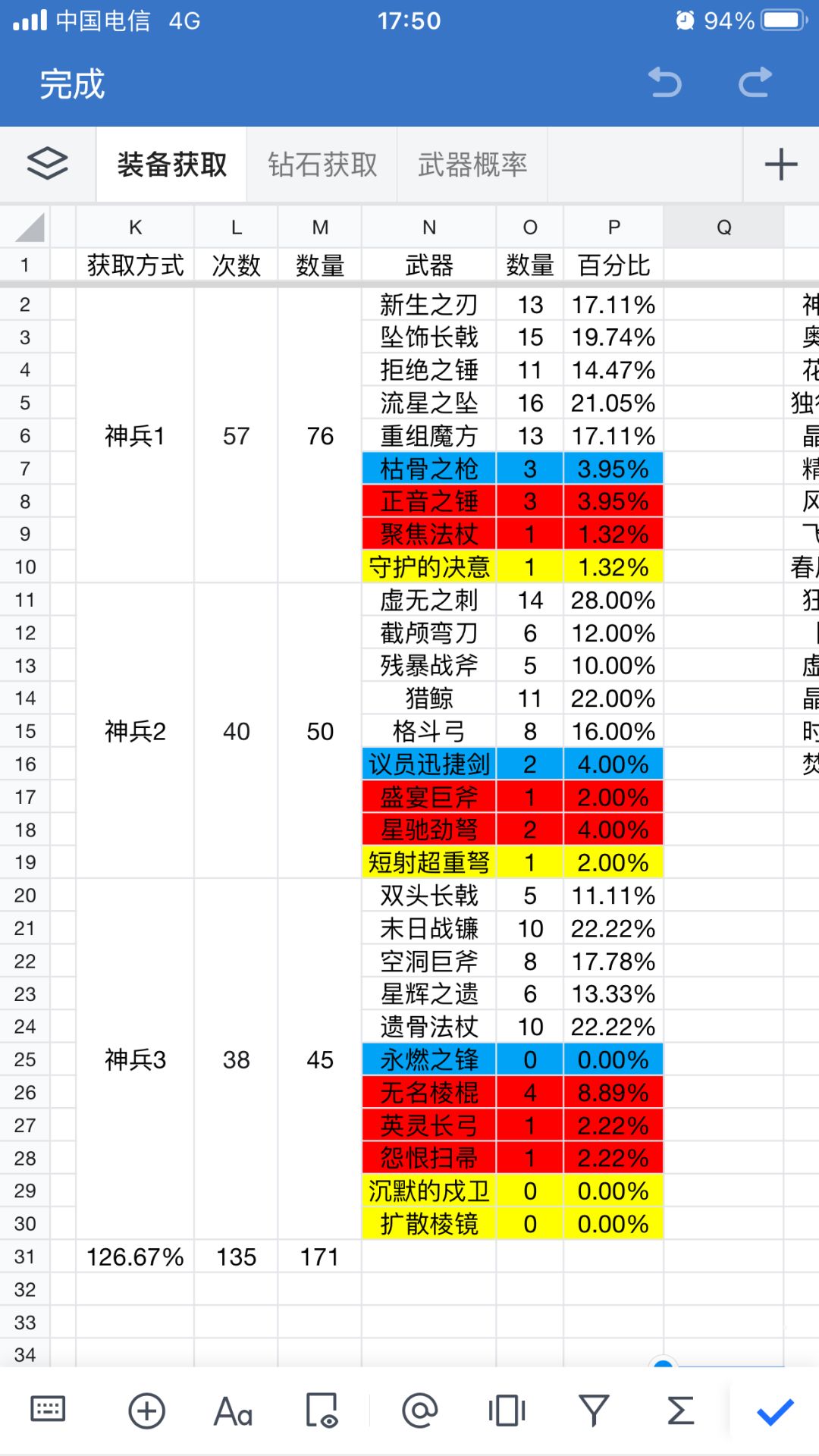 铃兰之间装备几率（代表自己）截图
