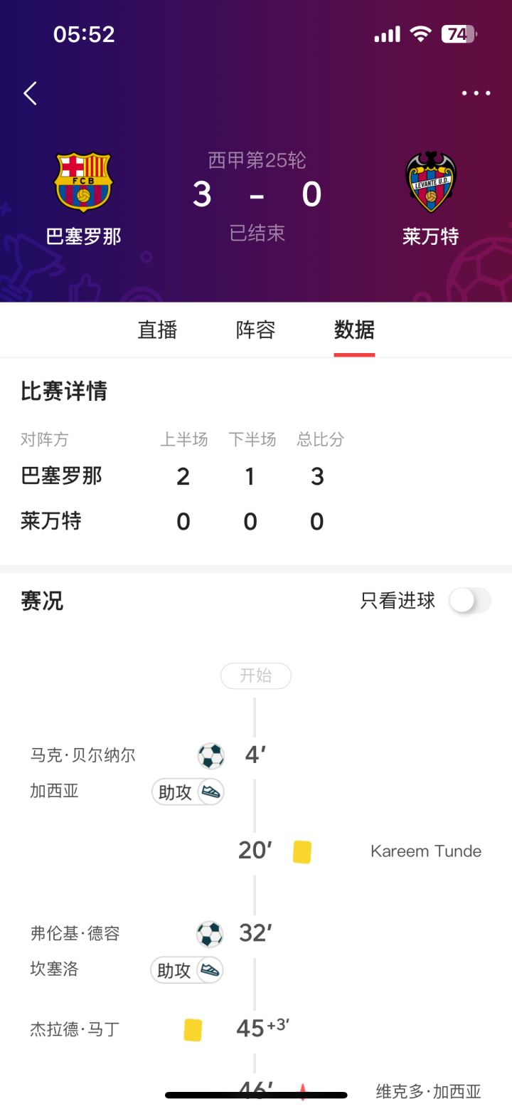 巴萨幸运 侥幸 庆幸，歪打正着 瞎猫碰上死耗子 误打误撞 无意中地，虎口余生 死里逃生 九死一生，绝处逢生 化险为夷 有惊无险 劫后余生，碰运气 听天由命 投机取巧，三脚射门进3球，莱万特输给了运气，而不是输给了巴萨截图