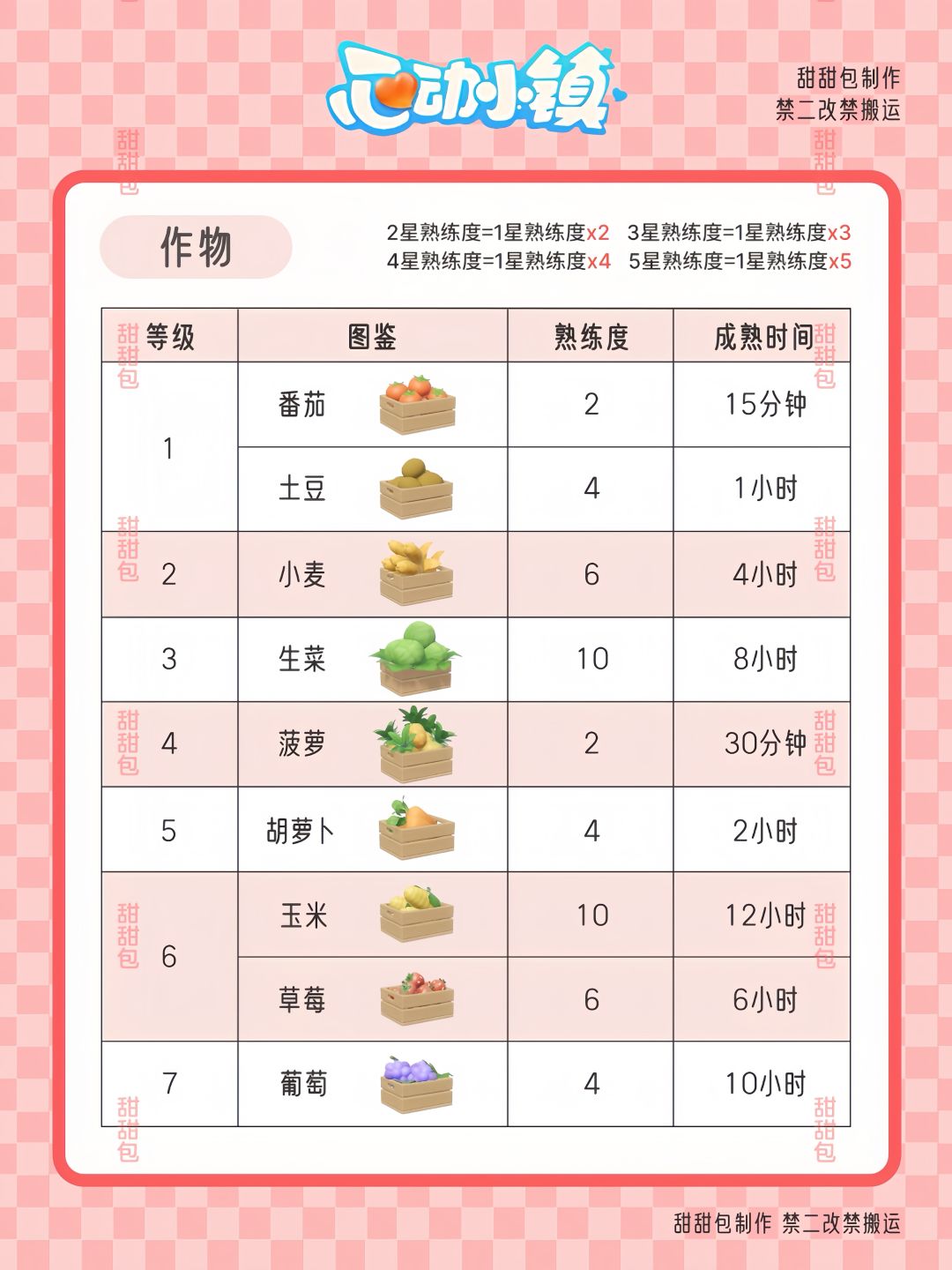 园艺爱好熟练度参考丨1-10级全 2
