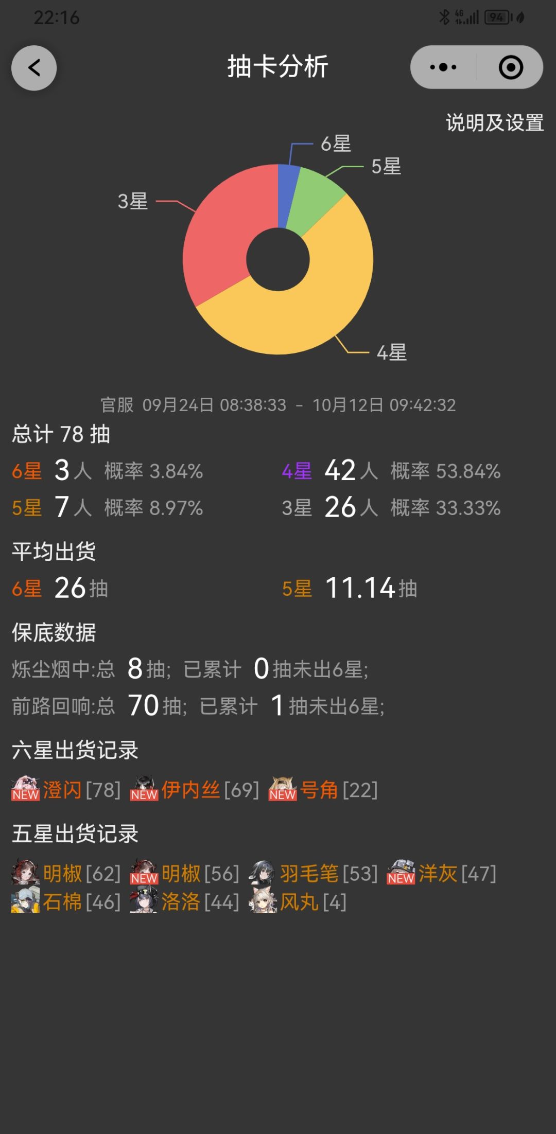 歪了心心念的澄闪 1