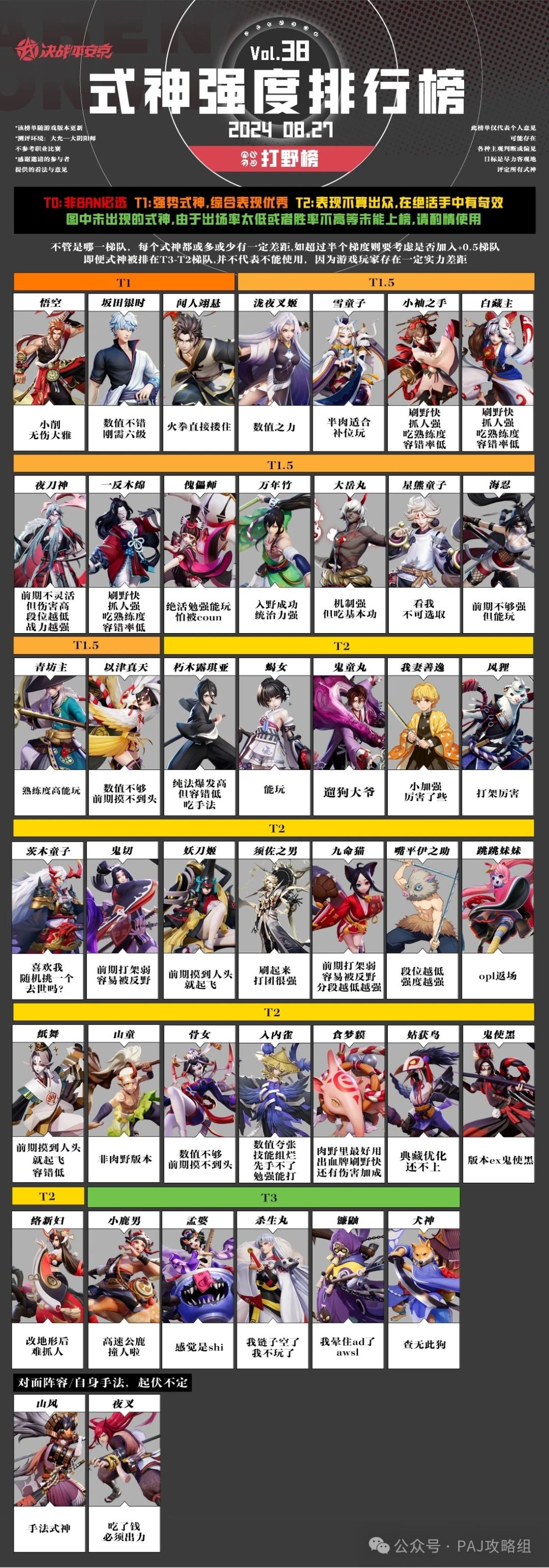 【38期】式神强度排行榜(8.27) 2