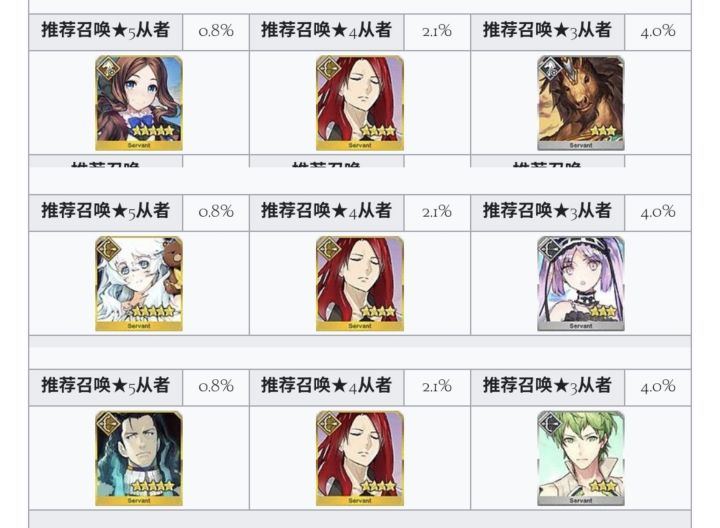抽卡规划,真是起起又伏伏截图