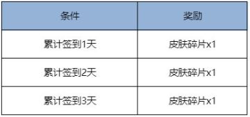 皮肤碎片免费送！桑启全新秒杀皮上线！