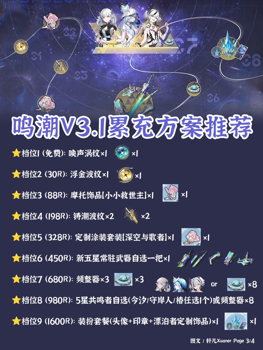 鸣潮V3.1版本累充活动 | 充值方案推荐 3