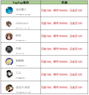 【获奖名单】《放开那三国3》秋雨如丝 白露为霜