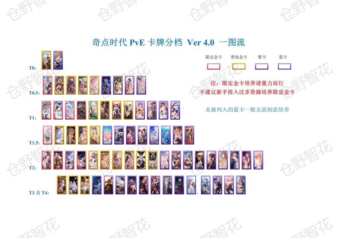 奇点时代PvE卡牌分档与使用攻略(桃之夭夭)截图