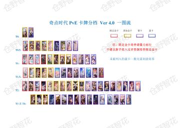 奇点时代PvE卡牌分档与使用攻略(桃之夭夭)