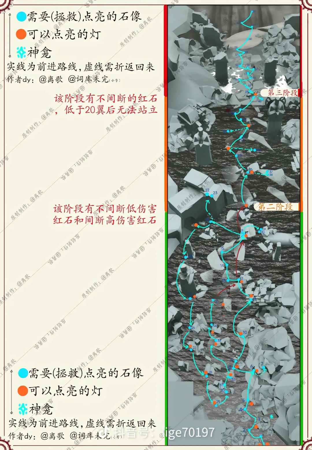 献祭路线 3