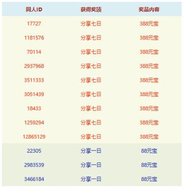 【获奖名单】国庆七天乐活动获奖名单公布