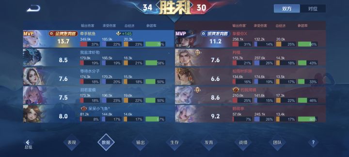 服了这输出,差点没给我累死截图