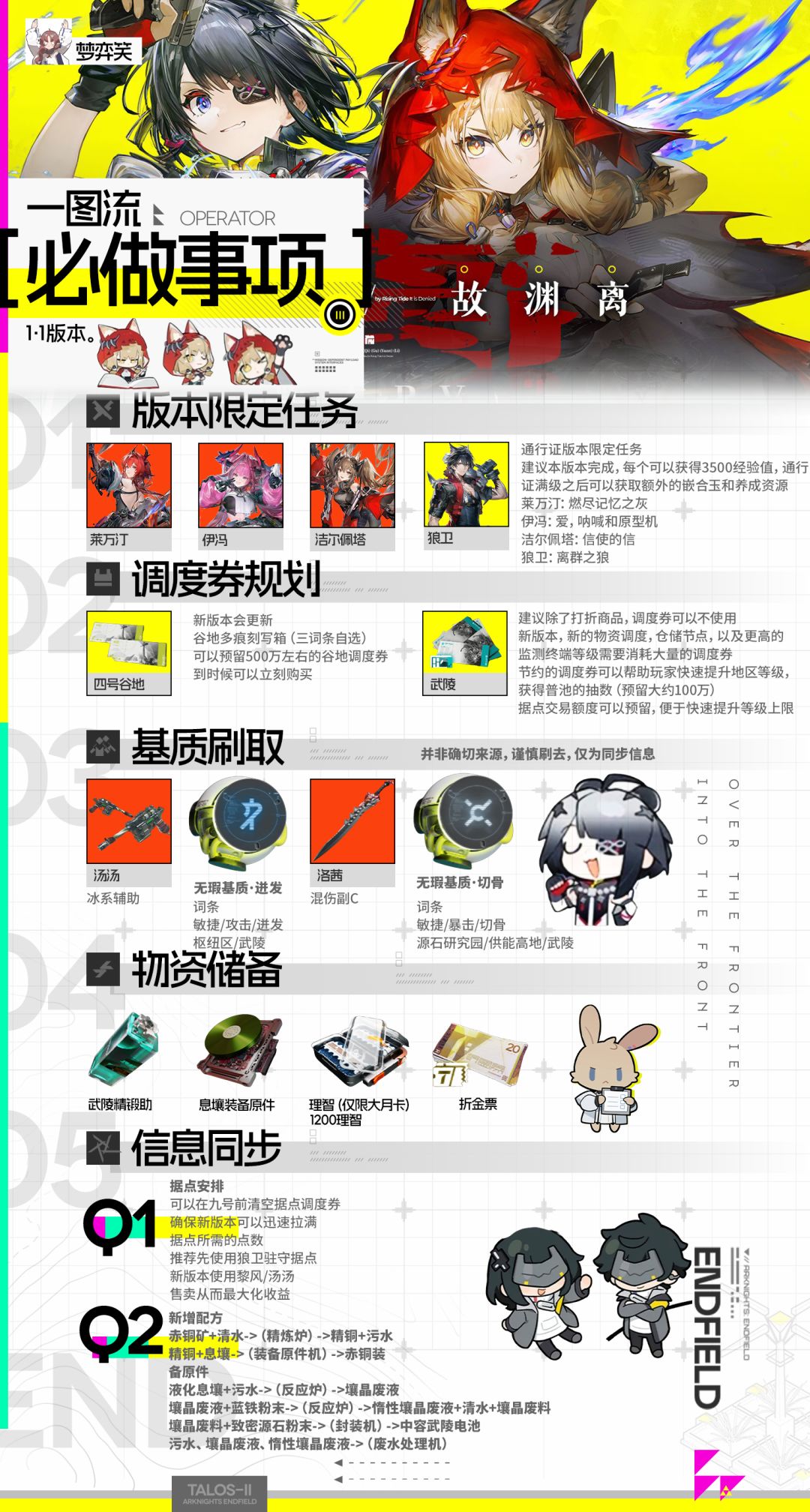 终末地1.1版本预备清单截图