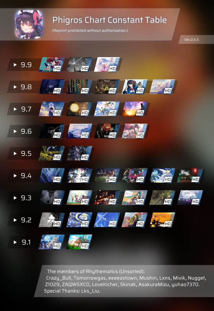 2.4.5全难度定数表&rks计算器&查分图生成器截图