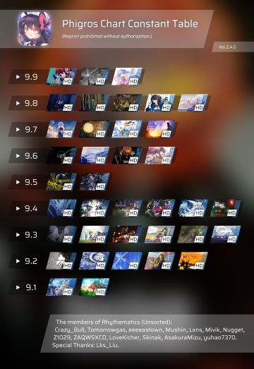 2.4.5全难度定数表&rks计算器&查分图生成器