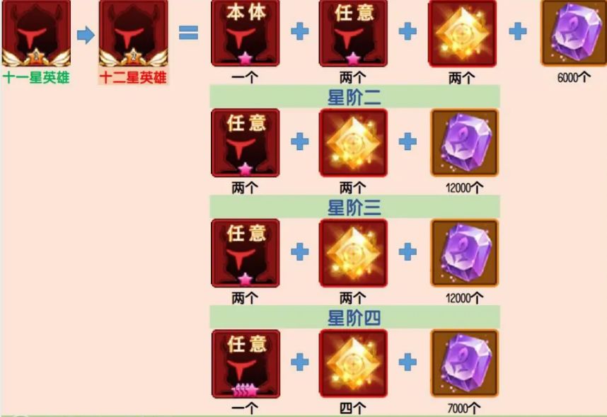 升星 2