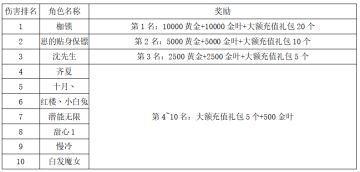 《世界OL》10月新区活动获奖名单