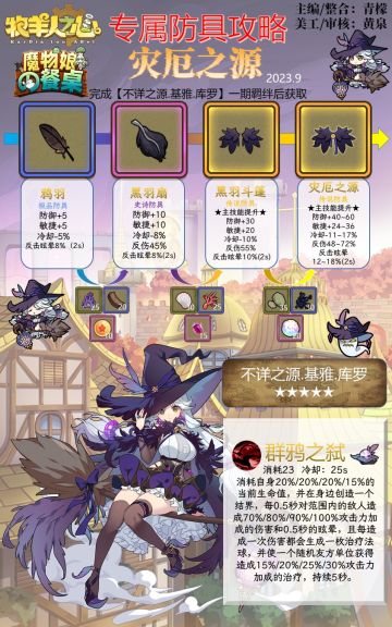 sp乌鸦专属防具攻略