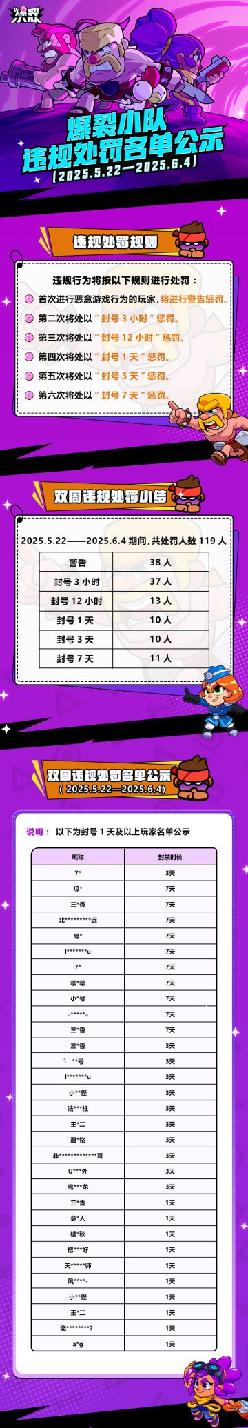 爆裂小队违规处罚名单公示（5.22—6.4）