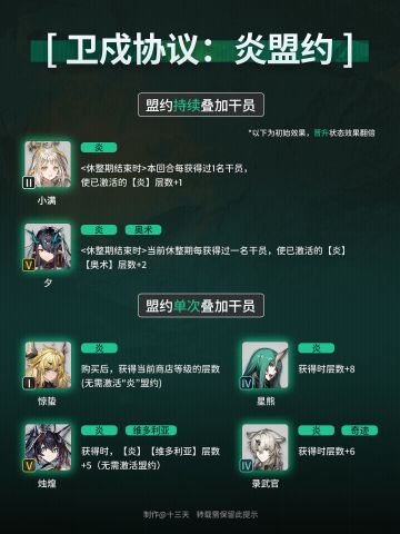 【卫戍协议】炎盟约公式一图