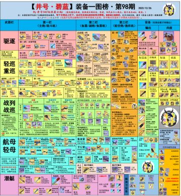 碧蓝航线萌新入坑攻略