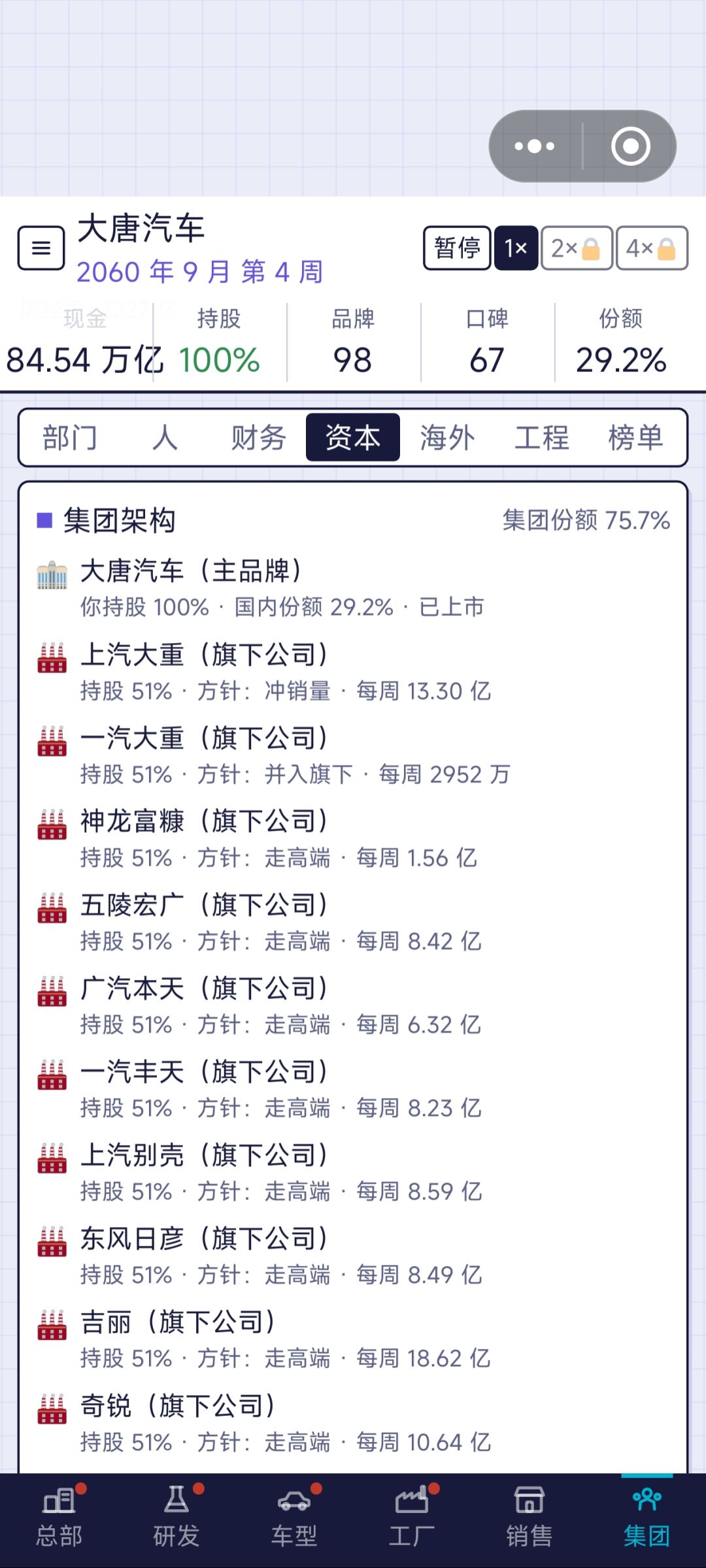 通过多次的破产经验,终于,终于不用破产了 2