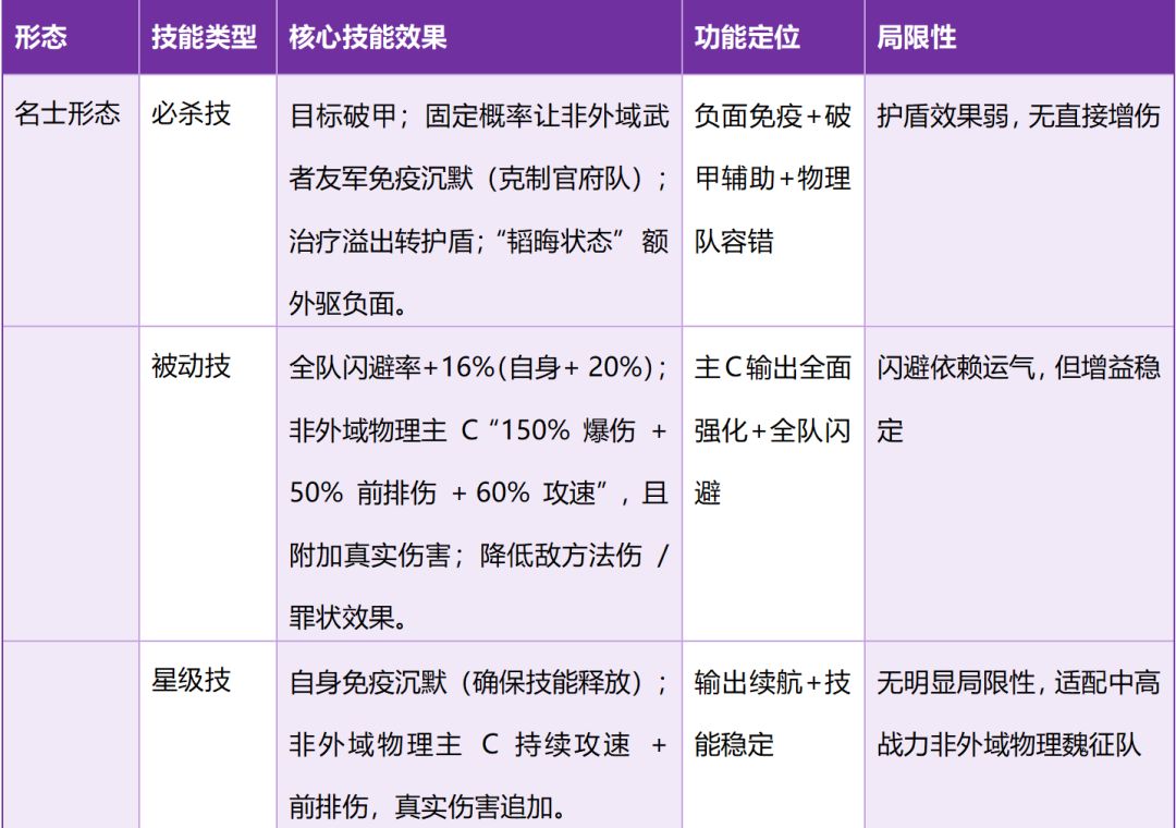 良田核心辅助 何秀姑 v 房玄龄谁更强 中 3